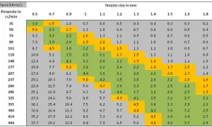 Jakie ciśnienie do lakierowania samochodu, aby uniknąć błędów?