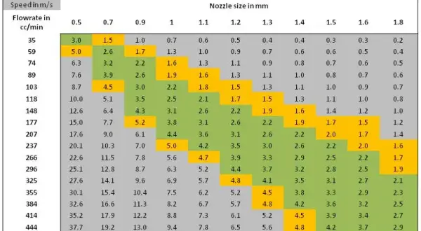 Jakie ciśnienie do lakierowania samochodu, aby uniknąć błędów?